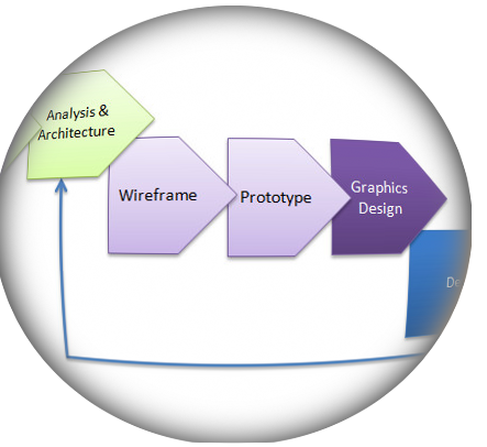 Dynamic Graphics Project graphics – Dynamic Defense